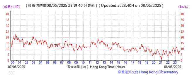 A graph with red lines and numbers
AI-generated content may be incorrect.